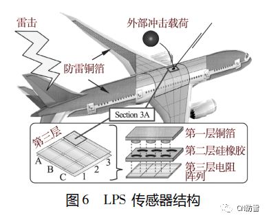 关于飞机屏蔽阻燃环氧复合材料的信息